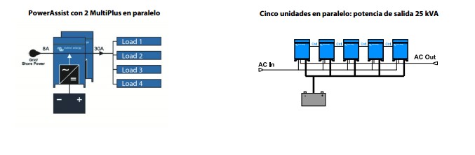 Inversores cargadores multiplus conexión en paralelo